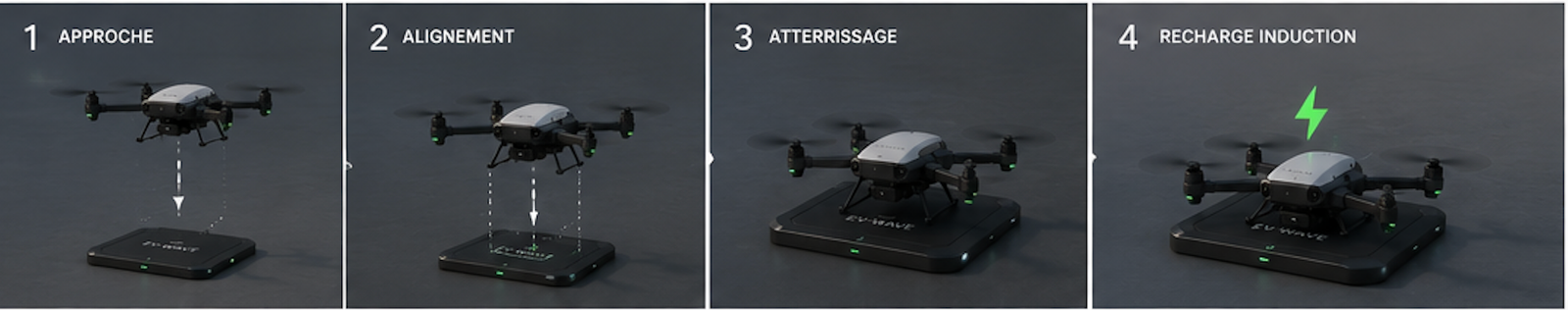 Séquence d'atterrissage et de recharge automatique d'un drone EV-WAVE sur sa station de charge